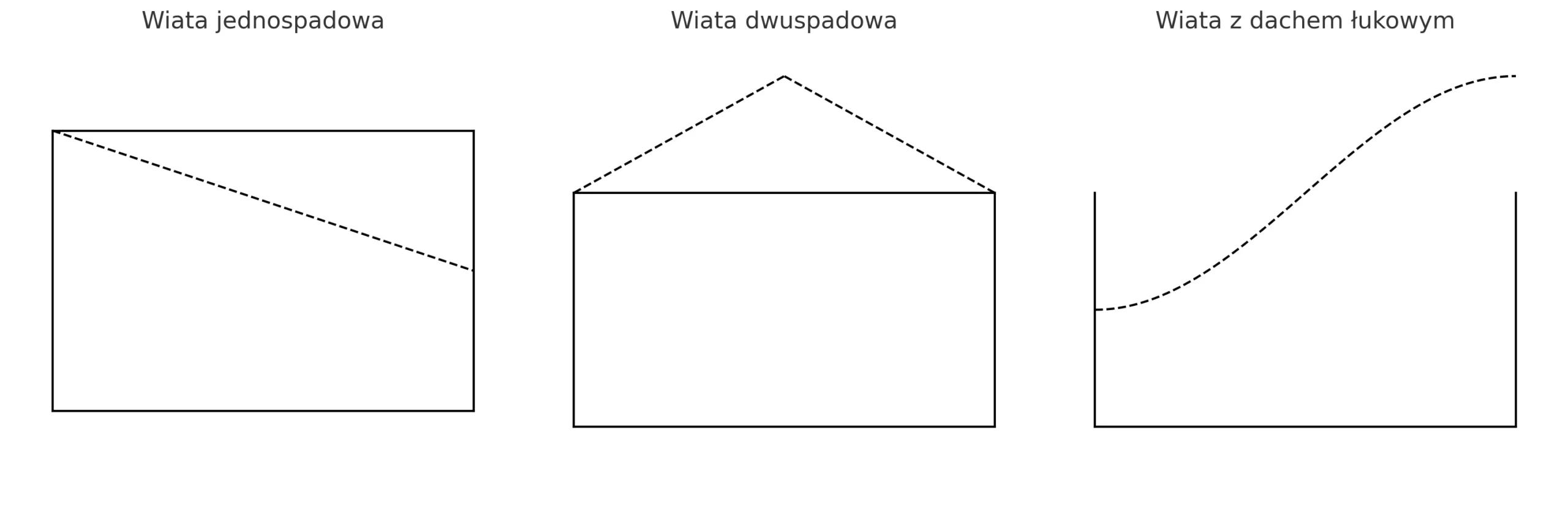 schemat dachu